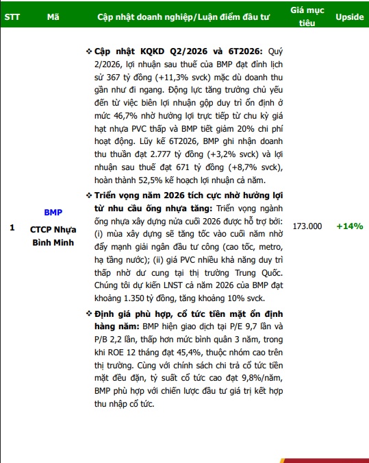 6 cổ phiếu được khuyến nghị cho tháng 8, có mã còn được kỳ vọng tăng tới 17%
