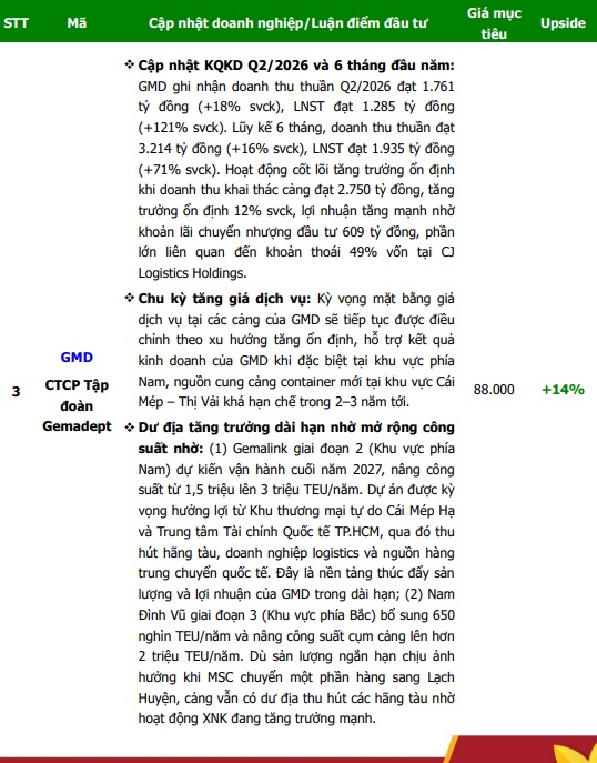 6 cổ phiếu được khuyến nghị cho tháng 8, có mã còn được kỳ vọng tăng tới 17%