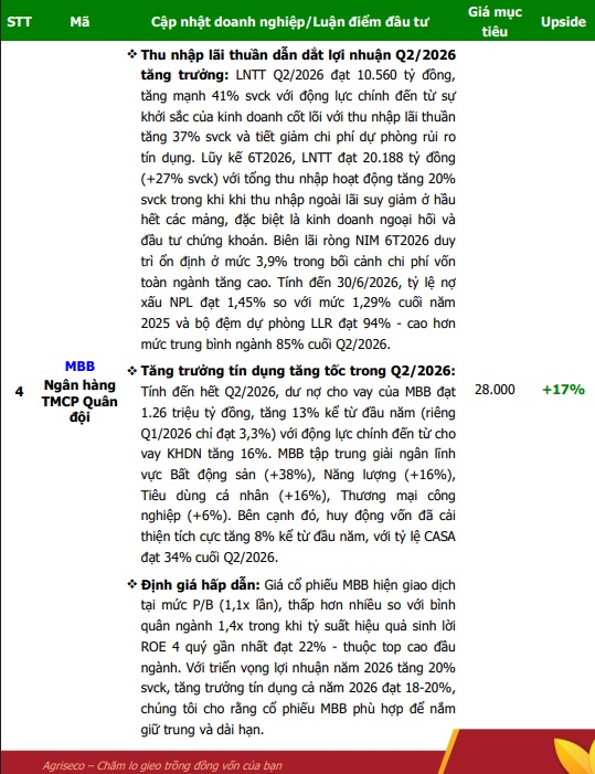 6 cổ phiếu được khuyến nghị cho tháng 8, có mã còn được kỳ vọng tăng tới 17%