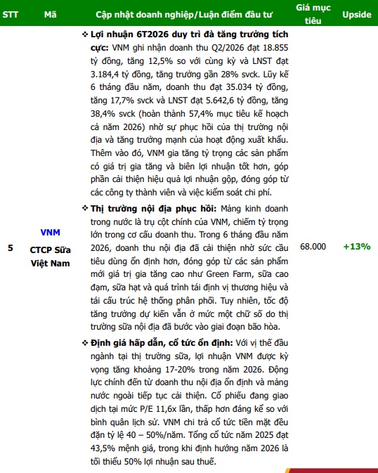 6 cổ phiếu được khuyến nghị cho tháng 8, có mã còn được kỳ vọng tăng tới 17%