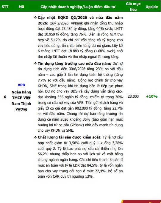 6 cổ phiếu được khuyến nghị cho tháng 8, có mã còn được kỳ vọng tăng tới 17%