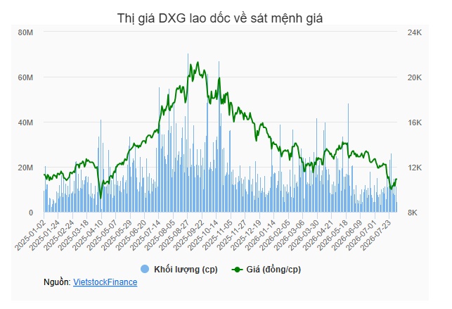 DXG dừng đầu tư hai khu đô thị ngàn tỷ ở Cần Thơ và Phú Thọ