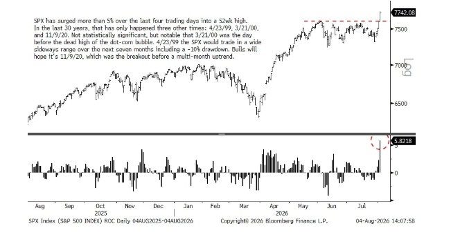  .  . Dù S&P 500 vừa lập mức cao kỷ lục, ông vẫn chưa thay đổi quan điểm thận trọng.. Trong bài viết  ...