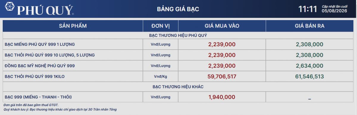 Giá bạc vượt 60 USD/ounce, thị trường kỳ vọng điều gì tiếp theo