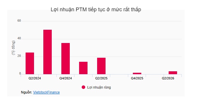 Dòng xe MG sa sút, Chủ tịch HAX Đỗ Tiến Dũng rót thêm tiền vào chuỗi đại lý VinFast