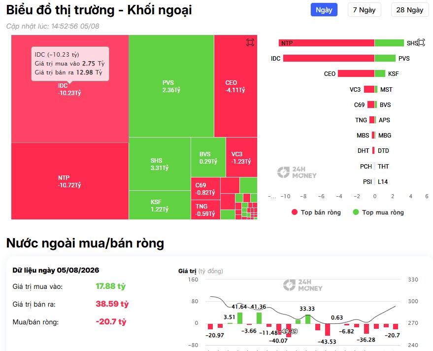 Hơn 500 tỷ đồng tiền ngoại đổ vào VIC, VHM, liệu có tín hiệu gì mới?