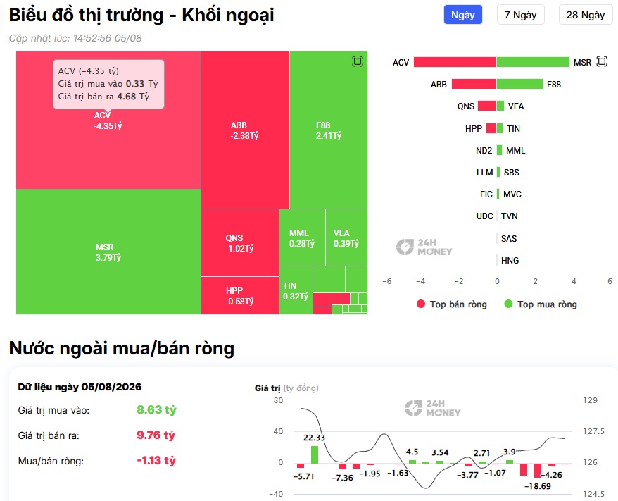 Hơn 500 tỷ đồng tiền ngoại đổ vào VIC, VHM, liệu có tín hiệu gì mới?