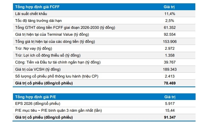 GAS, VHC: Động lực vẫn còn?