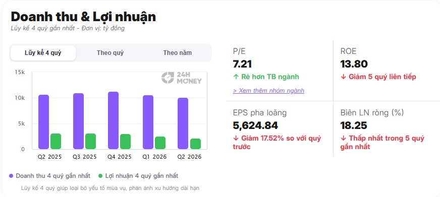 Điều gì khiến cổ phiếu Hóa chất Đức Giang tăng hết biên độ?