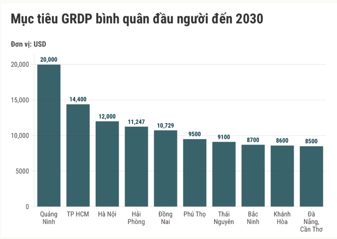 Quảng Ninh tính chi 80.000 tỷ đồng làm đường sắt kết nối Trung Quốc