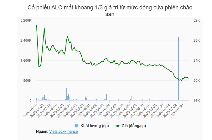 Cổ đông Singapore gia tăng ảnh hưởng khi Âu Lạc chuẩn bị cho đại kế hoạch đóng tàu 450 triệu USD, Coney Pearl thâu tóm gần 21.6% vốn