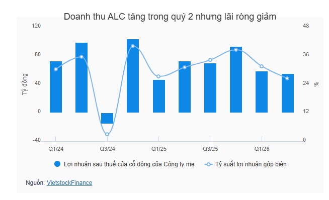 Cổ đông Singapore gia tăng ảnh hưởng khi Âu Lạc chuẩn bị cho đại kế hoạch đóng tàu 450 triệu USD, Coney Pearl thâu tóm gần 21.6% vốn