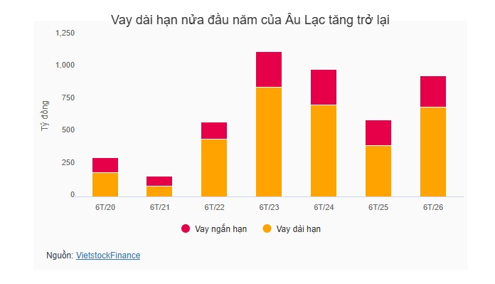 Cổ đông Singapore gia tăng ảnh hưởng khi Âu Lạc chuẩn bị cho đại kế hoạch đóng tàu 450 triệu USD, Coney Pearl thâu tóm gần 21.6% vốn