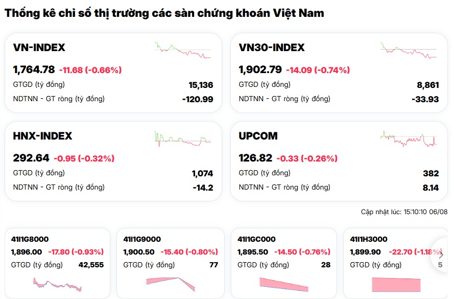 Một mình VHM không cứu nổi VN-Index, bên bán đang phát đi tín hiệu gì?