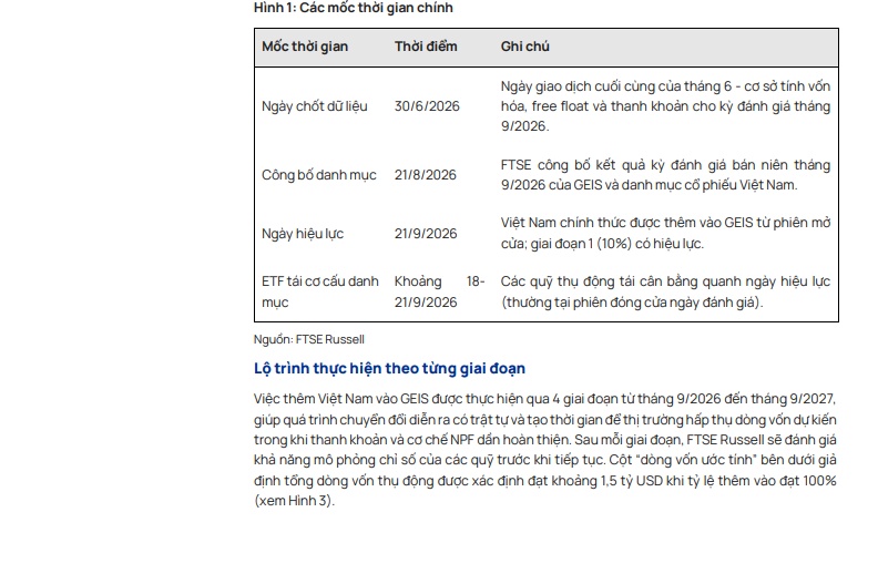 29 cổ phiếu có thể đón dòng vốn tỷ USD sau nâng hạng