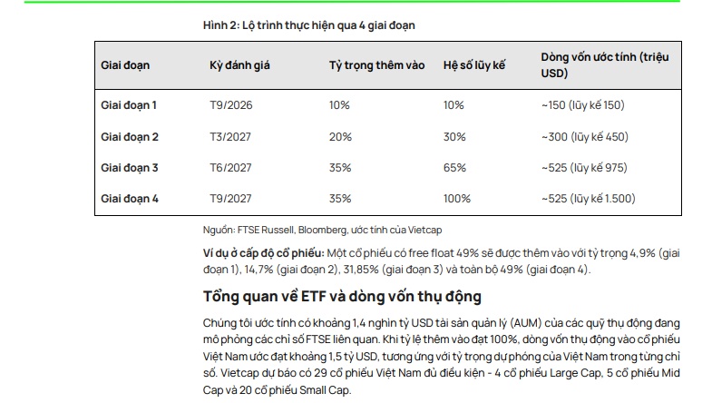 29 cổ phiếu có thể đón dòng vốn tỷ USD sau nâng hạng