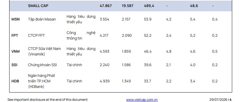 29 cổ phiếu có thể đón dòng vốn tỷ USD sau nâng hạng