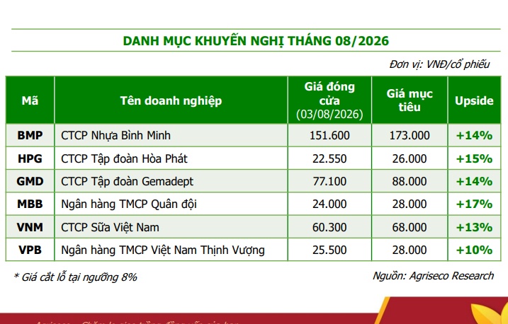 6 cổ phiếu hot trong tháng 8/2026, tiềm năng tăng giá hàng chục %