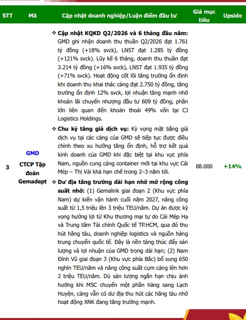 6 cổ phiếu hot trong tháng 8/2026, tiềm năng tăng giá hàng chục %