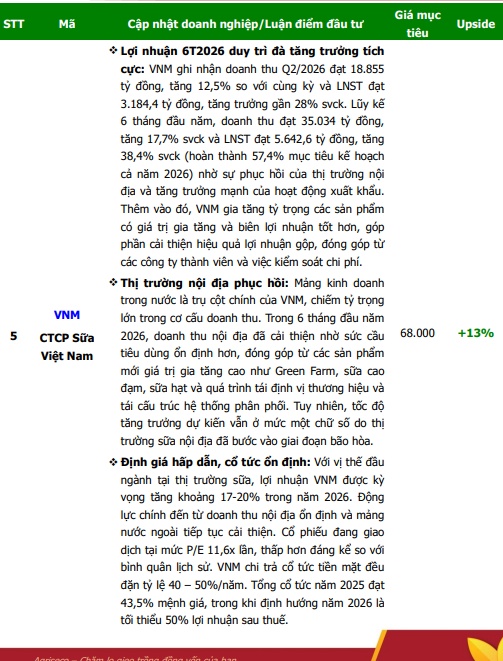 6 cổ phiếu hot trong tháng 8/2026, tiềm năng tăng giá hàng chục %