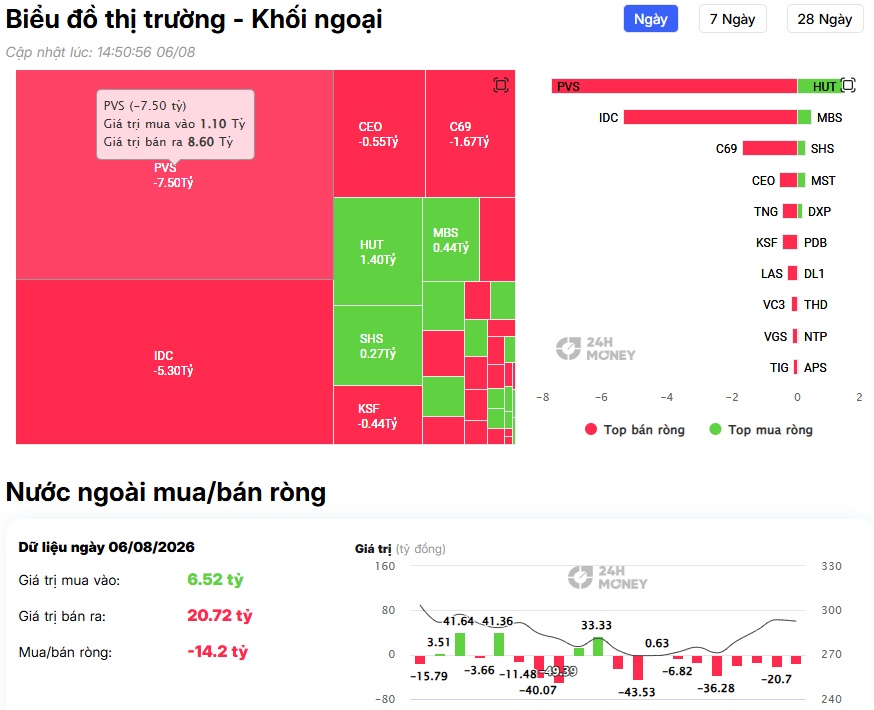 Gom VIC, xả VHM, dòng tiền ngoại đang tính toán điều gì?