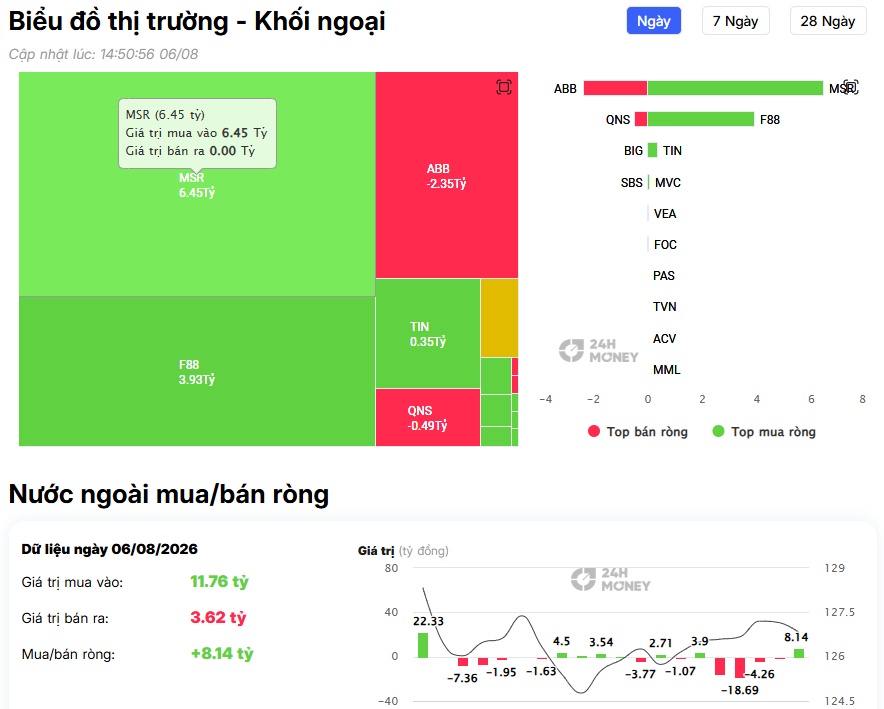 Gom VIC, xả VHM, dòng tiền ngoại đang tính toán điều gì?