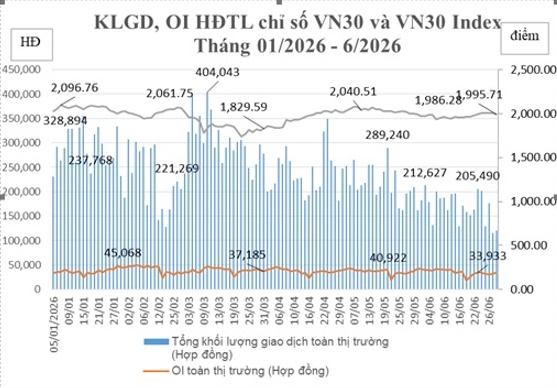 Phái sinh bùng nổ trong tháng 7