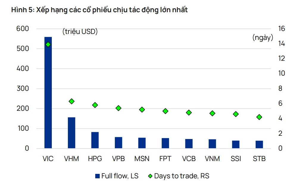 IPO mới có hút vốn tỷ USD?