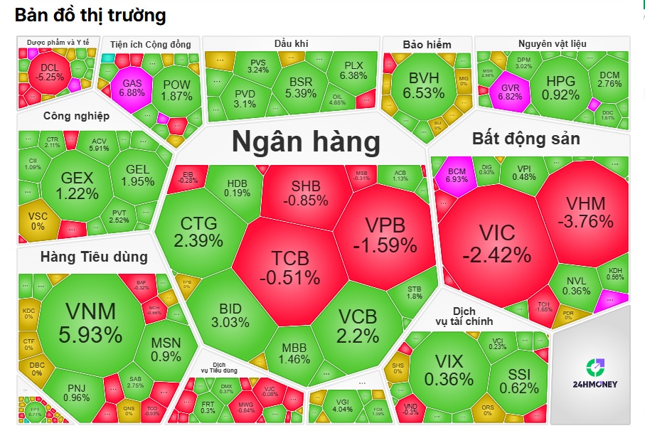 GVR, GAS, PLX cùng tím lịm: Một quyết định mới đang tác động thị trường?