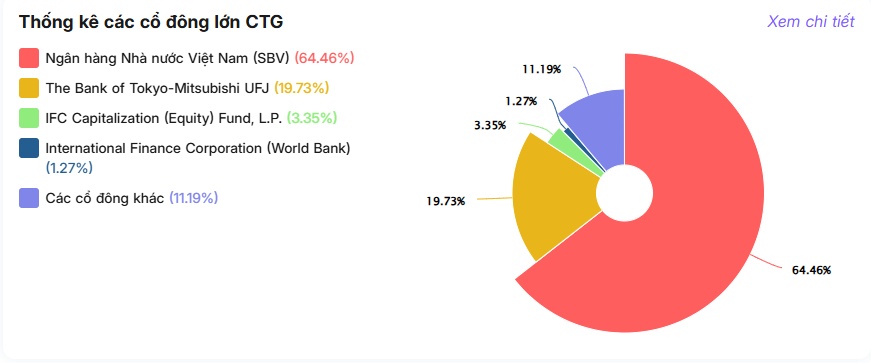 VietinBank sắp có “biến lớn”: Nhà nước muốn nâng sở hữu lên ít nhất 65%