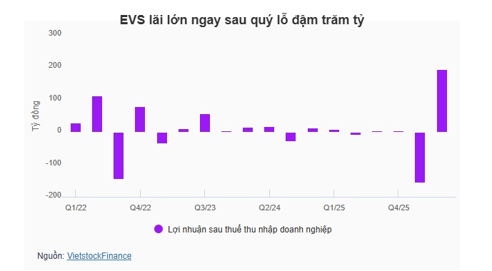 Chứng khoán EVS lại sắp thay CEO vì lý do sức khỏe