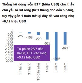 Dòng tiền “giấu mặt” P-Notes bất ngờ trở lại: VN-Index sắp có cú bứt phá lớn?