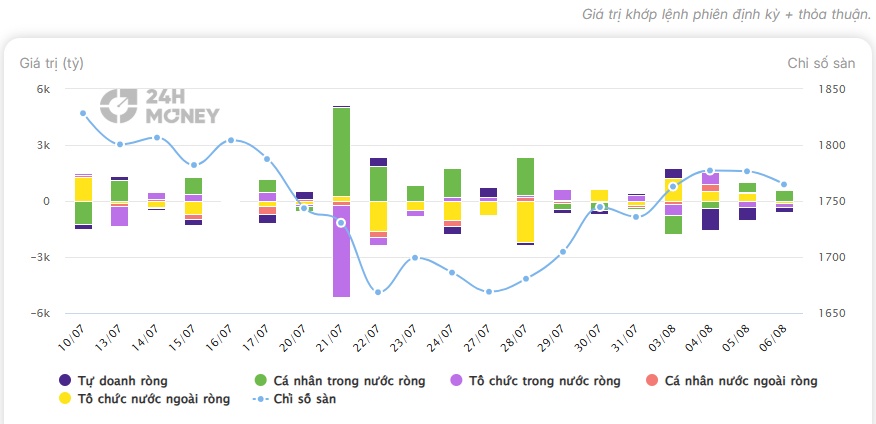 Dòng tiền “giấu mặt” P-Notes bất ngờ trở lại: VN-Index sắp có cú bứt phá lớn?