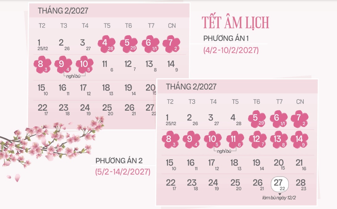 Lịch nghỉ lễ Tết năm 2027 dao động 22-25 ngày