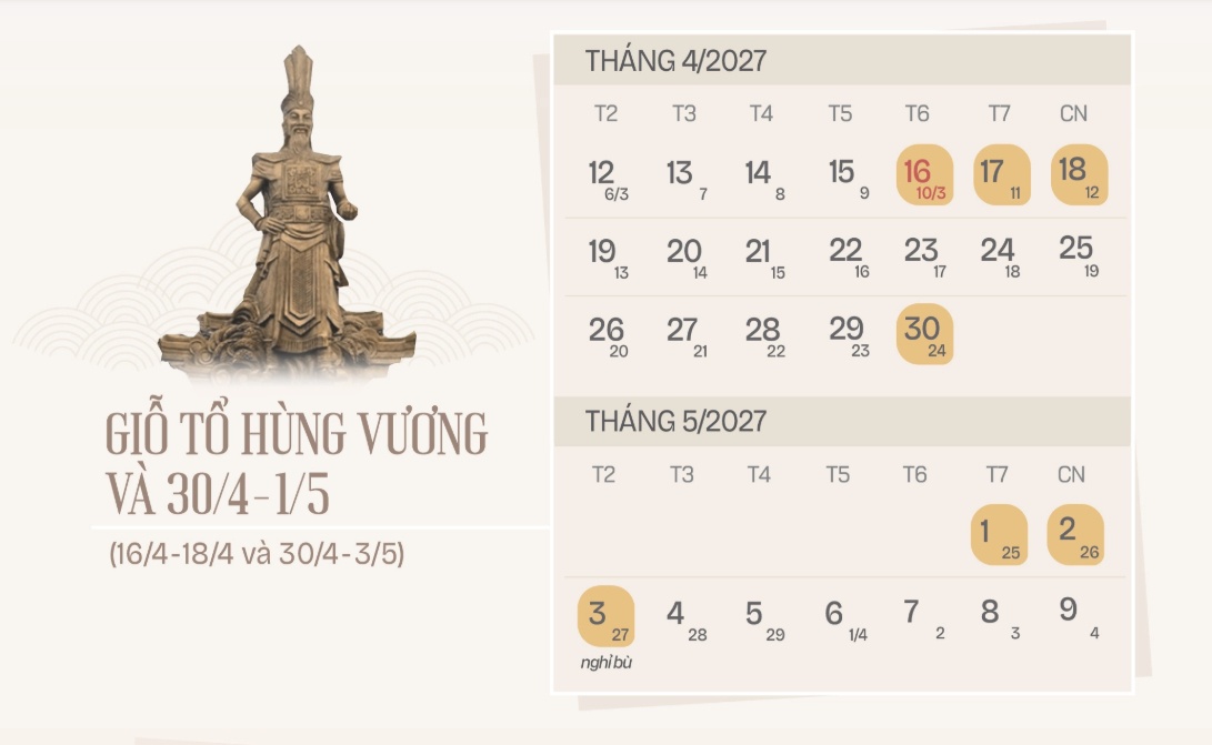 Lịch nghỉ lễ Tết năm 2027 dao động 22-25 ngày