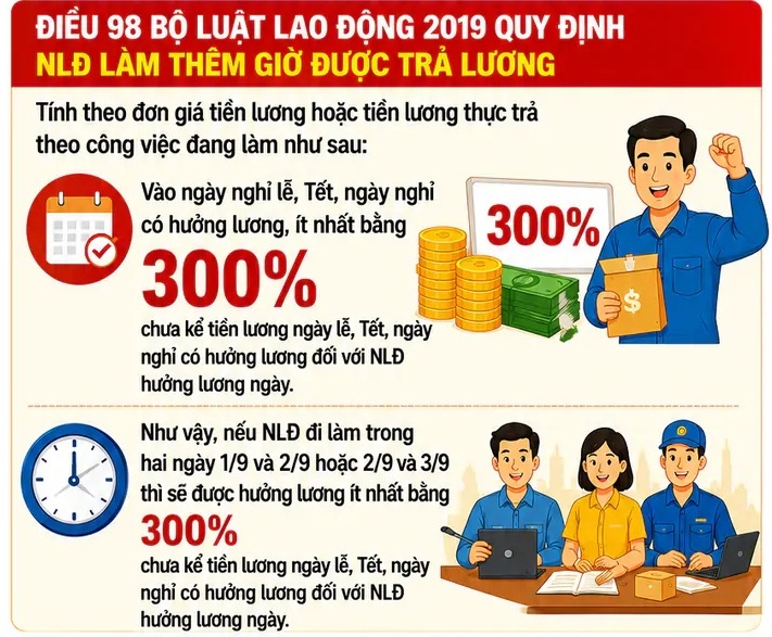 Đi làm trong dịp nghỉ lễ Quốc khánh 2/9 sẽ được hưởng lương thế nào?