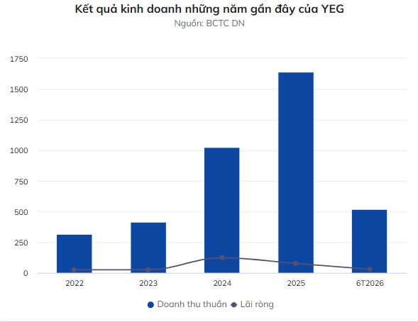 Yeah1 thu hẹp để bứt phá?