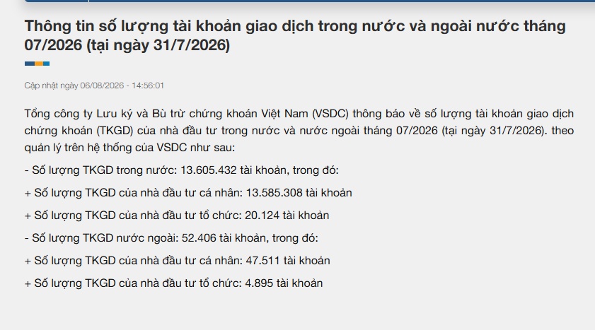 Thị trường biến động vẫn hút hơn 227.000 tài khoản mới, tiền đang trở lại?