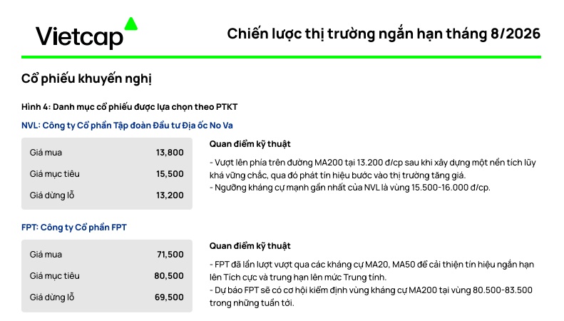Tháng 8 này, đâu là 4 cổ phiếu đang được kỳ vọng nhiều nhất?