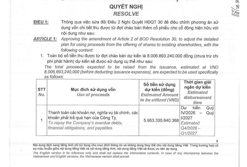 Novaland tiếp tục huy động hơn 8.000 tỷ đồng, bài toán nợ vay vẫn là tâm điểm
