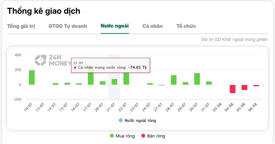 Vinamilk nói gì khi tỷ lệ sở hữu của khối ngoại giảm còn dưới 50%?