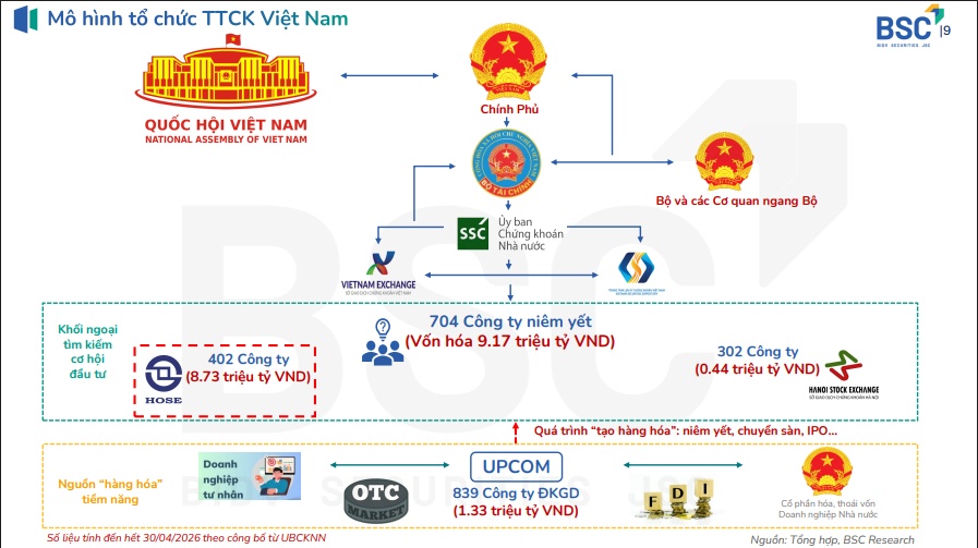 Làn sóng thứ 3 về cổ phần hóa và thoái vốn doanh nghiệp Nhà nước đang quay trở lại