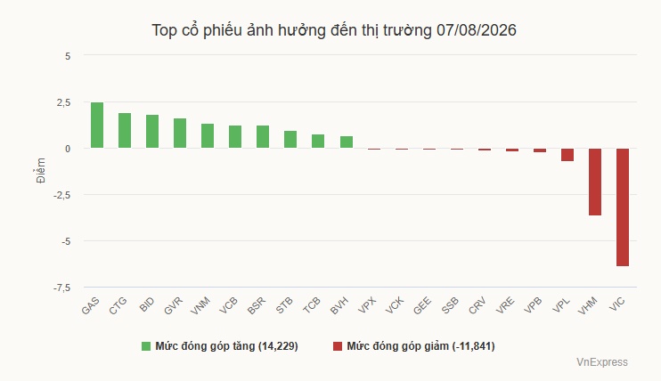 Cổ phiếu doanh nghiệp nhà nước nổi sóng