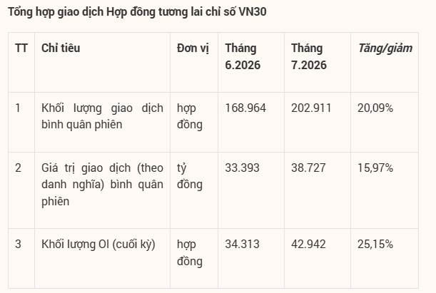 Nhà đầu tư tăng cược vào phái sinh