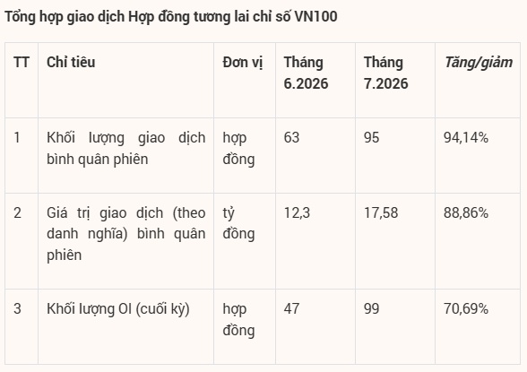 Nhà đầu tư tăng cược vào phái sinh
