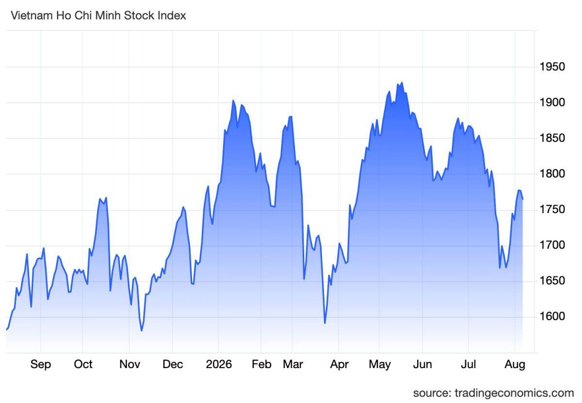 VN-Index hướng mốc 1.885 điểm?