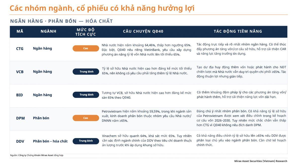 Vốn Nhà nước sắp được cơ cấu lại: Những doanh nghiệp nào có thể hưởng lợi?