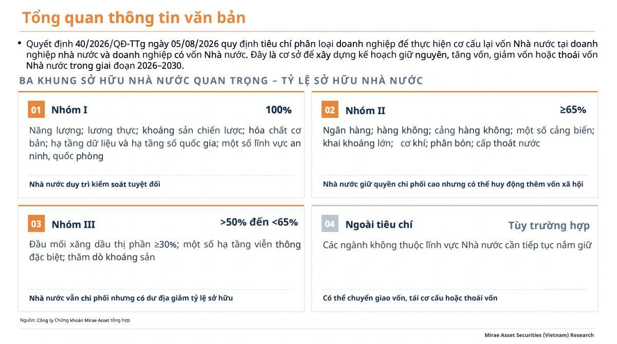 Vốn Nhà nước sắp được cơ cấu lại: Những doanh nghiệp nào có thể hưởng lợi?