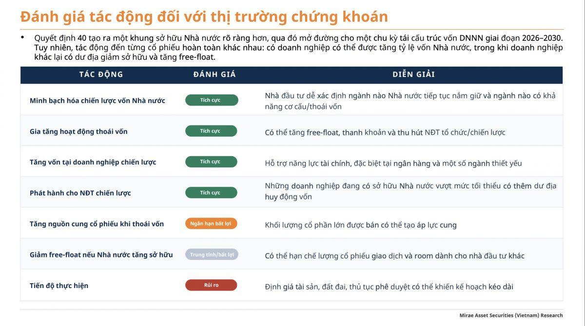 Vốn Nhà nước sắp được cơ cấu lại: Những doanh nghiệp nào có thể hưởng lợi?