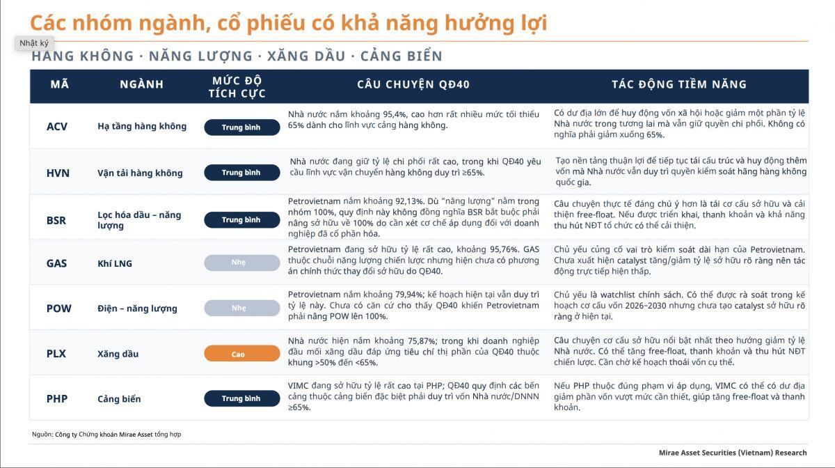Vốn Nhà nước sắp được cơ cấu lại: Những doanh nghiệp nào có thể hưởng lợi?